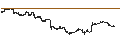 Intraday Chart für UNLIMITED TURBO LONG - PRADA