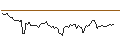 Intraday Chart für BANK VONTOBEL/CALL/BMW/140/0.1/20.06.25