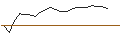 Intraday-grafiek van TURBO UNLIMITED SHORT- OPTIONSSCHEIN OHNE STOPP-LOSS-LEVEL - TRATON