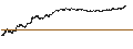 Gráfico intradía de UNLIMITED TURBO BEAR - RUBIS