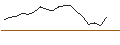 Intraday Chart für JP MORGAN/CALL/PURE STOR/78/0.1/20.09.24