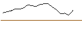 Intraday Chart für JP MORGAN/CALL/PURE STOR/88/0.1/21.03.25