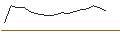 Intraday Chart für JP MORGAN/CALL/HALOZYME THERAPEUTICS/57.5/0.1/20.09.24