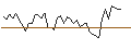 Intraday Chart für MORGAN STANLEY PLC/CALL/ROBLOX/51/0.1/20.12.24