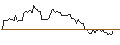 Intraday Chart für MINI FUTURE LONG - EASTMAN KODAK