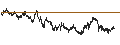 Intraday-grafiek van UNLIMITED TURBO LONG - BASIC-FIT
