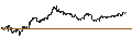 Gráfico intradía de MINI FUTURE SHORT - BANCO BPM