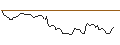 Intraday Chart für PUT - SPRINTER OPEN END - NETFLIX