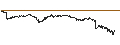 Intraday Chart für UNLIMITED TURBO SHORT - SAP SE