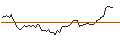 Intraday Chart für OPEN END TURBO LONG - KINROSS GOLD