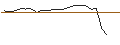 Intraday Chart für CAPPED BONUSZERTIFIKAT - NIKE `B`