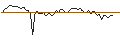 Intraday Chart für MORGAN STANLEY PLC/CALL/DELTA AIR LINES/72/0.1/20.09.24