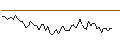 Intraday Chart für MORGAN STANLEY PLC/CALL/KELLANOVA/80/0.1/21.03.25