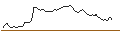 Grafico intraday di MORGAN STANLEY PLC/CALL/AMPHENOL `A`/140/0.1/21.03.25