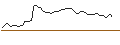 Grafico intraday di MORGAN STANLEY PLC/CALL/AMPHENOL `A`/160/0.1/21.03.25