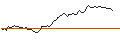 Intraday Chart für MORGAN STANLEY PLC/CALL/COLGATE-PALMOLIVE/105/0.1/19.12.25