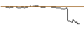 Intraday-grafiek van OPEN END TURBO BEAR OPTIONSSCHEIN - FEDEX CORP