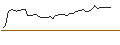 Gráfico intradía de MORGAN STANLEY PLC/CALL/HALOZYME THERAPEUTICS/60/0.1/21.03.25