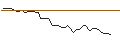 Intraday Chart für MORGAN STANLEY PLC/CALL/FUTU HOLDINGS/80/0.1/21.03.25