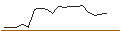 Intraday Chart für JP MORGAN/CALL/ZILLOW GROUP C/85/0.1/16.01.26