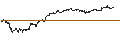Gráfico intradía de UNLIMITED TURBO BEAR - PAYPAL HOLDINGS