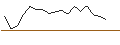 Intraday Chart für JP MORGAN/CALL/NRG ENERGY/105/0.1/16.01.26