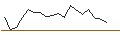Intraday Chart für JP MORGAN/CALL/NRG ENERGY/90/0.1/16.01.26