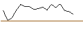 Intraday Chart für JP MORGAN/CALL/NRG ENERGY/95/0.1/16.01.26