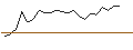 Intraday Chart für JP MORGAN/CALL/ELI LILLY & CO/1270/0.01/16.01.26