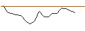 Intraday Chart für JP MORGAN/CALL/TYSON FOODS `A`/95/0.1/16.01.26