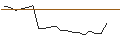 Intraday Chart für JP MORGAN/CALL/RH/400/0.01/16.01.26