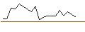 Intraday Chart für JP MORGAN/CALL/BOSTON SCIENTIFIC/85/0.1/20.06.25