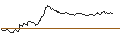 Intraday-grafiek van OPEN END TURBO OPTIONSSCHEIN SHORT - AXA S.A.