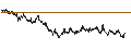Gráfico intradía de UNLIMITED TURBO LONG - GBL