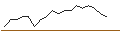 Intraday Chart für JP MORGAN/CALL/MCKESSON/750/0.01/20.06.25