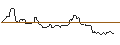 Intraday Chart für JP MORGAN/CALL/SILVER/43/1/20.06.25