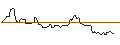Intraday Chart für JP MORGAN/CALL/SILVER/46/1/20.06.25