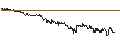 Intraday Chart für DZ BANK/CALL/MUTARES SE & CO./50/0.1/20.06.25