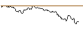 Intraday Chart für OPEN END TURBO BEAR OPTIONSSCHEIN - SHELL