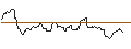 Gráfico intradía de JP MORGAN/CALL/GOLD/3800/0.1/19.12.25