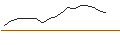 Intraday Chart für JP MORGAN/CALL/MCKESSON/790/0.01/16.01.26