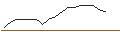 Intraday Chart für JP MORGAN/CALL/MCKESSON/810/0.01/16.01.26