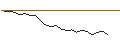 Intraday Chart für FAKTOR-OPTIONSSCHEIN - CIE PLASTIC OMNIUM