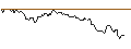 Intraday Chart für HVB MINI FUTURE BEAR - SHELL