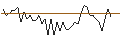 Intraday Chart für MORGAN STANLEY PLC/CALL/NASDAQ/77.5/0.1/21.03.25
