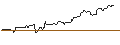 Grafico intraday di JP MORGAN/CALL/USD/JPY/180/100/20.06.25