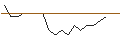 Intraday Chart für JP MORGAN/CALL/SIEMENS/285/0.1/19.12.25