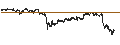 Intraday chart for CAPPED BONUS CERTIFICATE - STELLANTIS