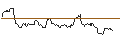 Intraday Chart für JP MORGAN/CALL/GOLD/3650/0.1/19.03.25