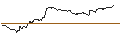 Gráfico intradía de UNLIMITED TURBO SHORT - THALES